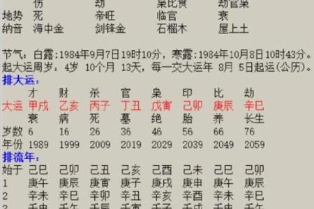 八字看丈夫