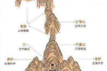 选择旺财墓地风水，子孙运势好