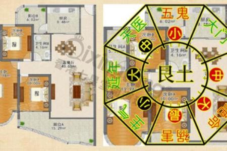 什么样的风水格局不利于婚恋的