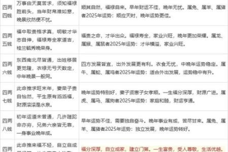 称骨算命女命版详解在线
