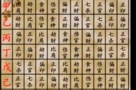 八字入门之论伤官的优点 伤官有何优点