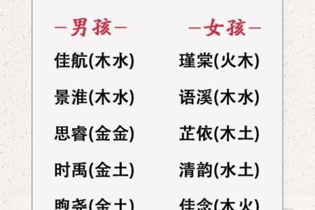 取名字生辰八字起名五行怎么取