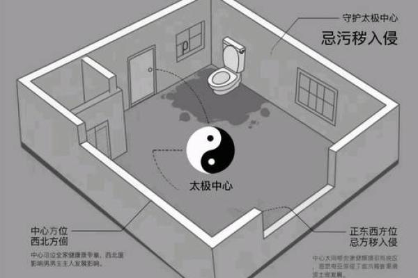 绝不可居住的六大风水凶地！
