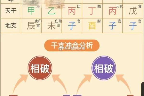 生辰八字排盘查童子命