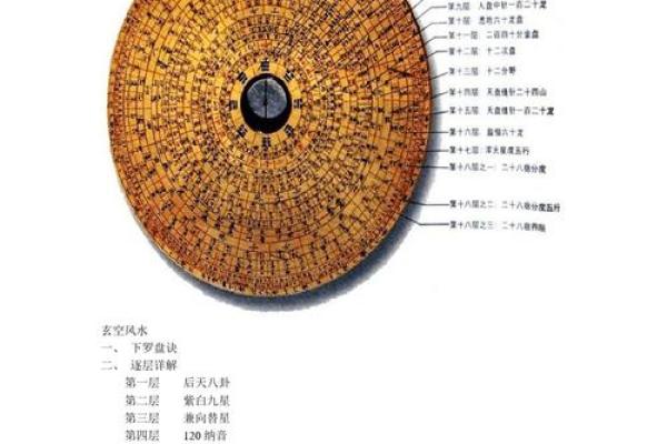 风水罗盘逐层详解