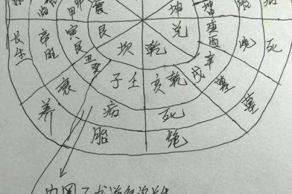 三合风水和天星风水区别