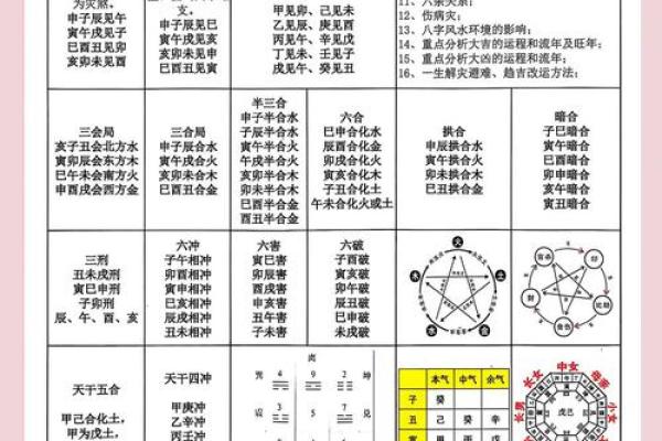 批八字算命准吗