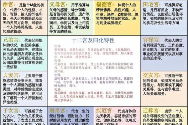 紫薇斗数144张图解