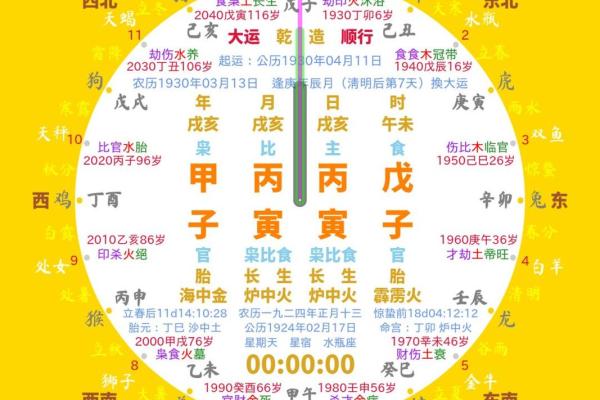 八字命盘格局解读，什么是八字命盘格局