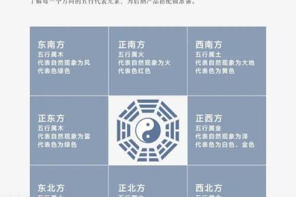 风水布局中的五行定律