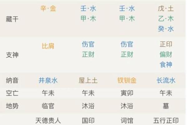 八字六个金