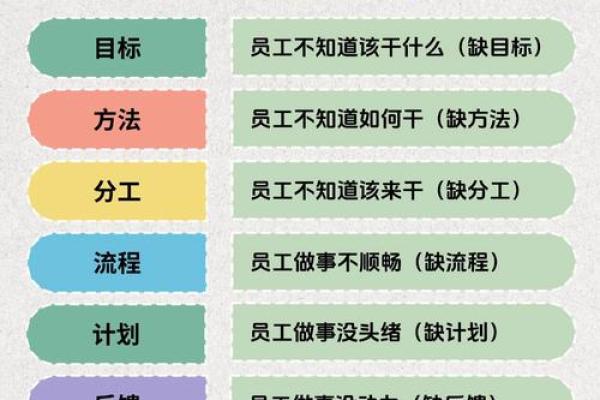什么样风水会影响员工工作效率