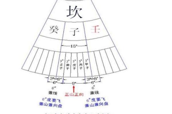 龙离房子远的风水怎样