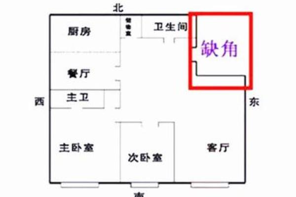 算命房子选南面