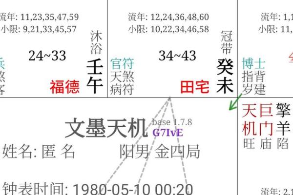 紫微斗数诸星落诸宫之:太阳星田宅宫详解 紫微斗数诸星落诸宫之:太阳星田宅宫详解