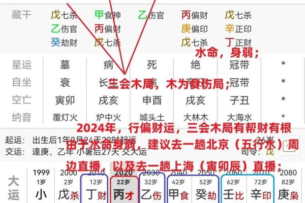 起八字四柱  四柱八字查询表