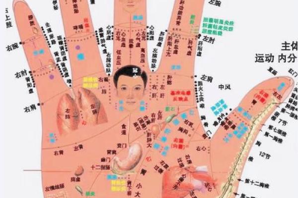 图解：手相障碍线算命