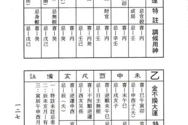 似是而非的八字调候之说