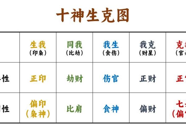 似是而非的八字调候之说