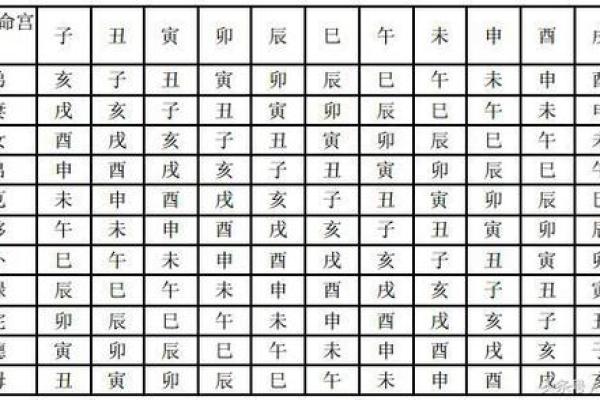 紫微斗数之田宅宫与诸星,巨门星在田宅宫是什么意思? 紫微斗数之田宅宫与诸星,巨门星在田宅宫是什么意思?
