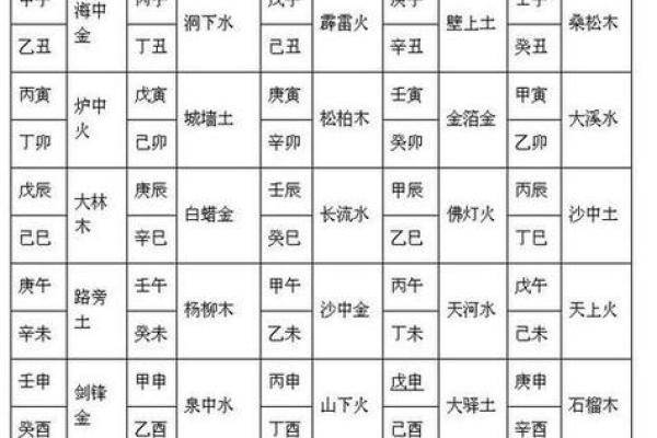 八字纳音五行解析