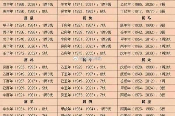 称骨算命表女命详解：女命几两最好