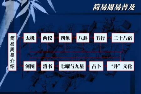 研究生建筑风水学