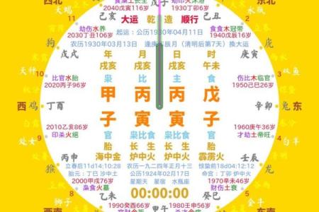 八字命盘格局解读，什么是八字命盘格局