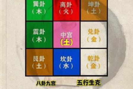八字六个金
