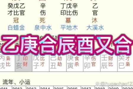八字中带伤官是什么意思
