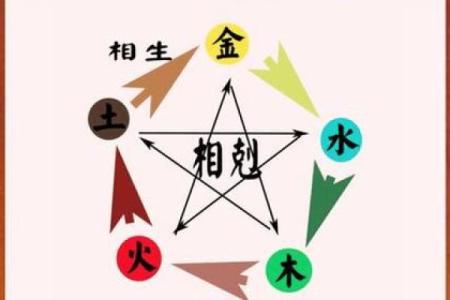 八字水火既济取用神