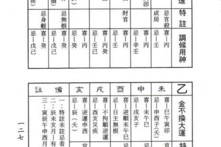似是而非的八字调候之说