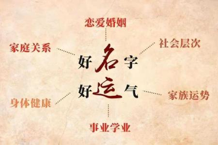 周易测名公司,公司起名测试吉凶