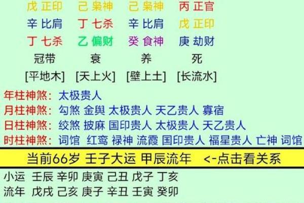 八字土多代表的意思有哪些呢
