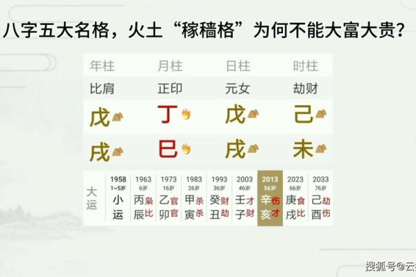 八字土多代表的意思有哪些呢