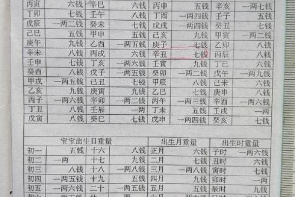 袁天罡男女称骨算命：三两一钱命运详解
