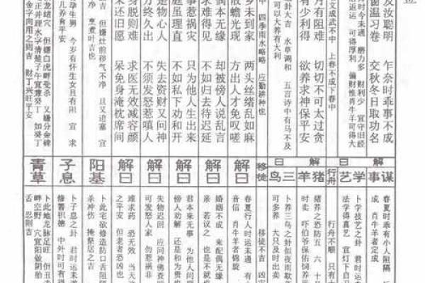 地藏灵签第30签解签详解