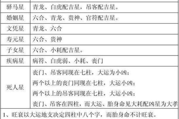 紫微斗数诸星落命宫之：大耗详解