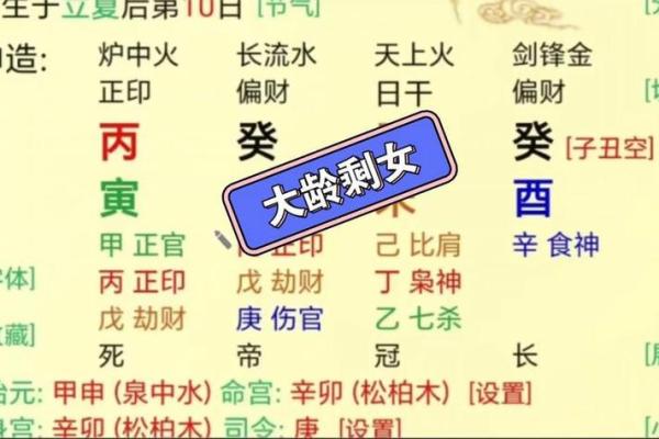八字官杀混杂走食神大运 有什么含义
