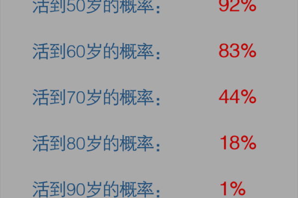 算命的人算自己寿命