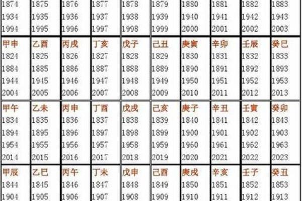 生辰八字相生相克