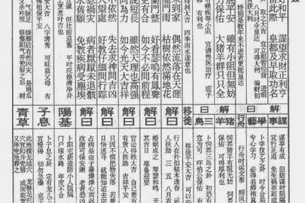 老君灵签第14签解签全解