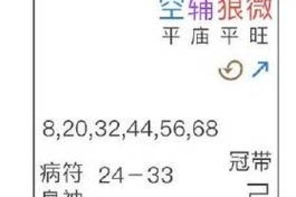 紫薇斗数科星