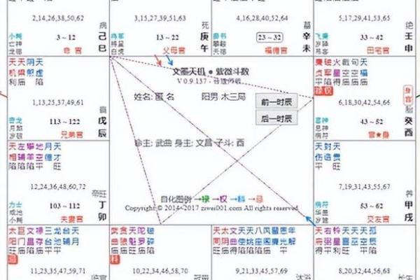 紫微斗数之男女人事十二宫分强弱的方法 紫微斗数之男女人事十二宫分强弱的方法