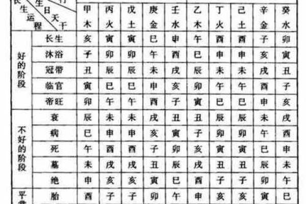八字九宫