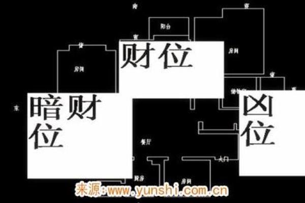 风水上家中财位在哪里图解明暗财位