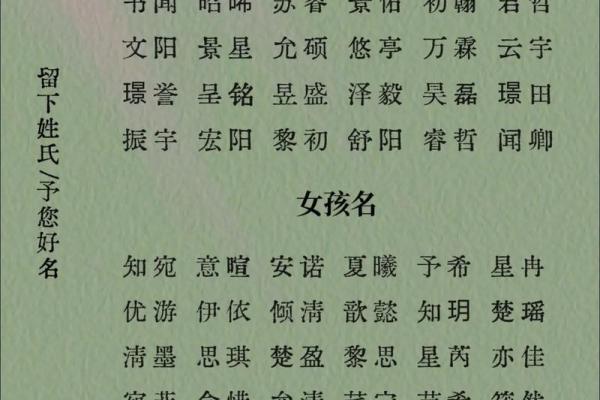 包姓女孩名字大全-包姓女孩起名字大全-包姓名字大全姓名