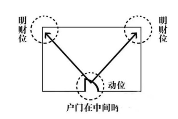 钟表为什么不能挂东墙有哪些观点风水