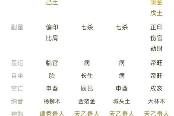 八字看七杀入墓