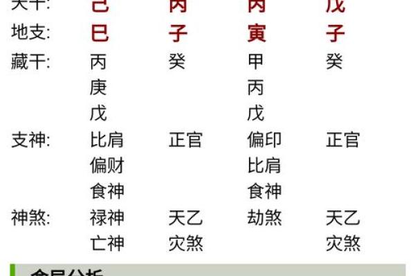 八字有多大